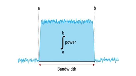 power chanel|rohde and schwarz channel measurements.